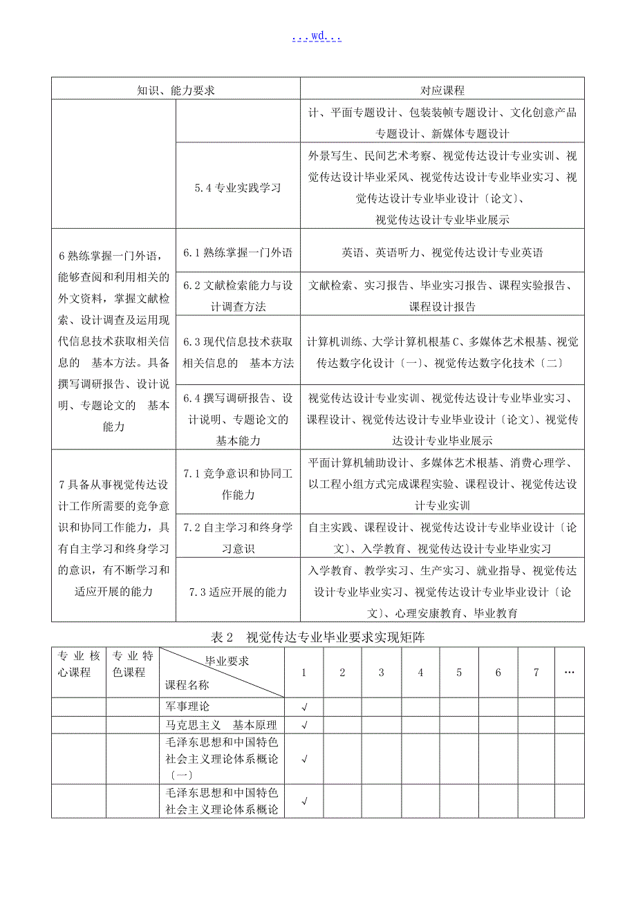 视觉传达设计专业本科培养计划_第4页