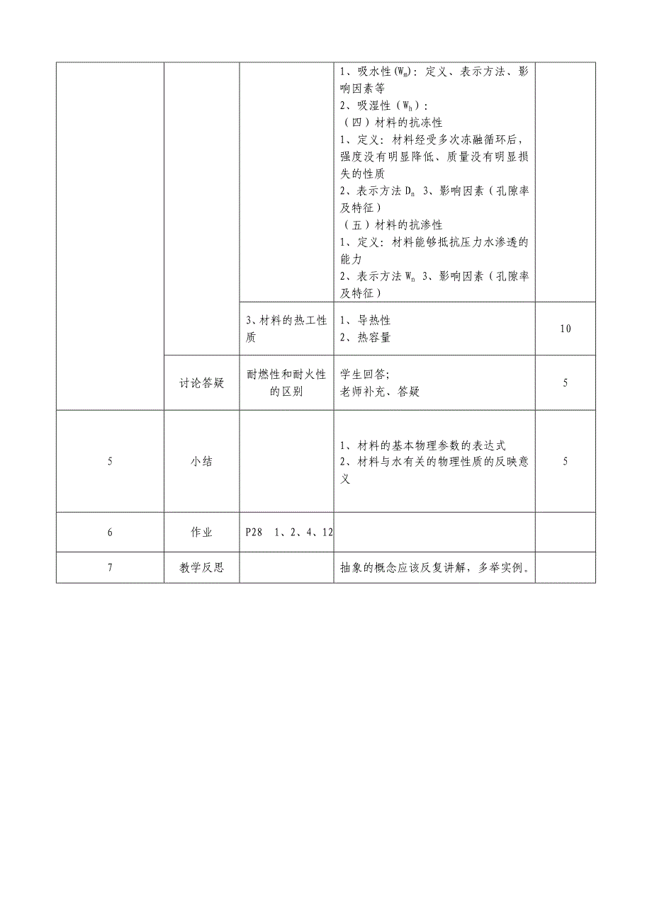 《建筑材料》教学设计教案_第4页