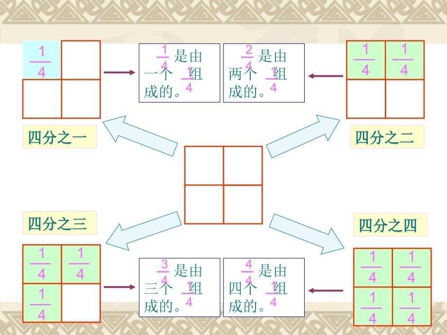 三年级数学下册课件7.4认识一个整体的几分之几练习82苏教版_第5页