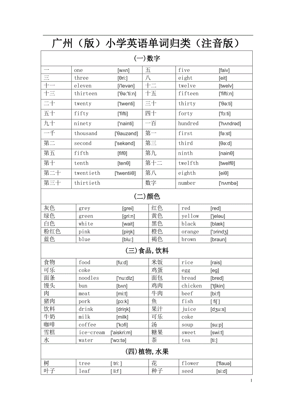 2、广州小学英语单词分类识记表___注音版.doc_第1页