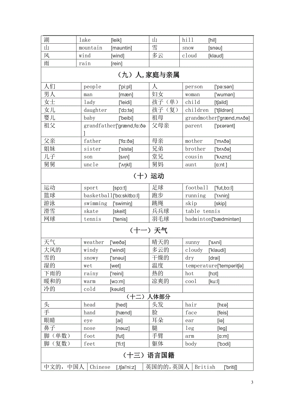 2、广州小学英语单词分类识记表___注音版.doc_第3页