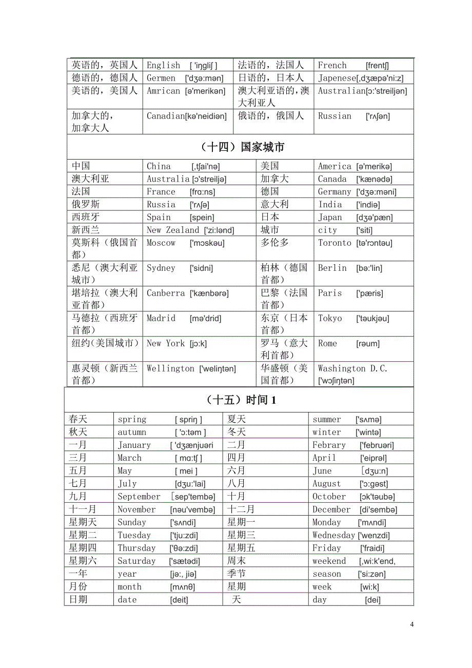 2、广州小学英语单词分类识记表___注音版.doc_第4页