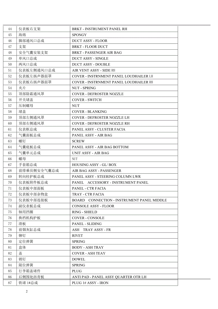 汽车零件名称中英文对照_第2页