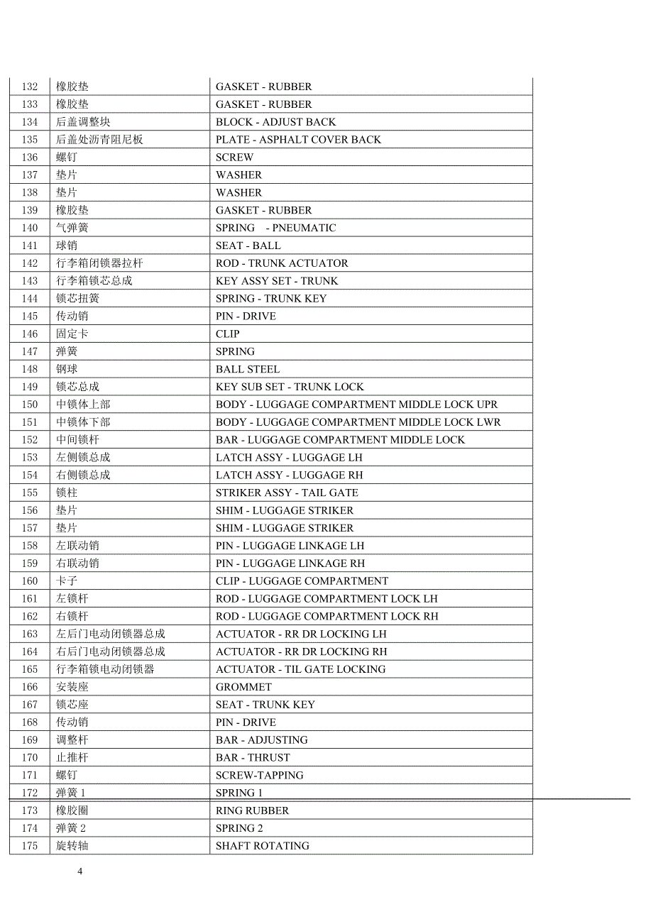 汽车零件名称中英文对照_第4页