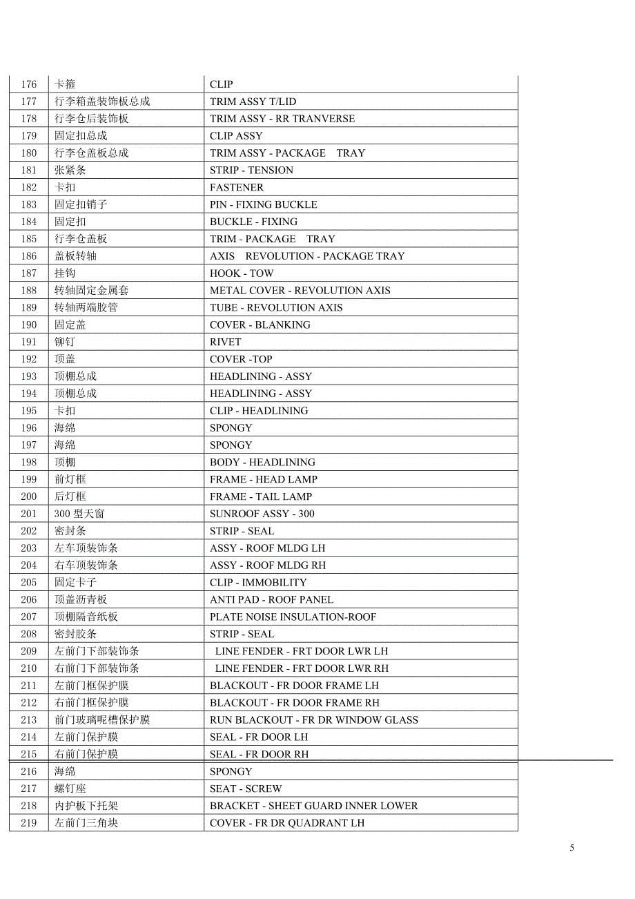 汽车零件名称中英文对照_第5页