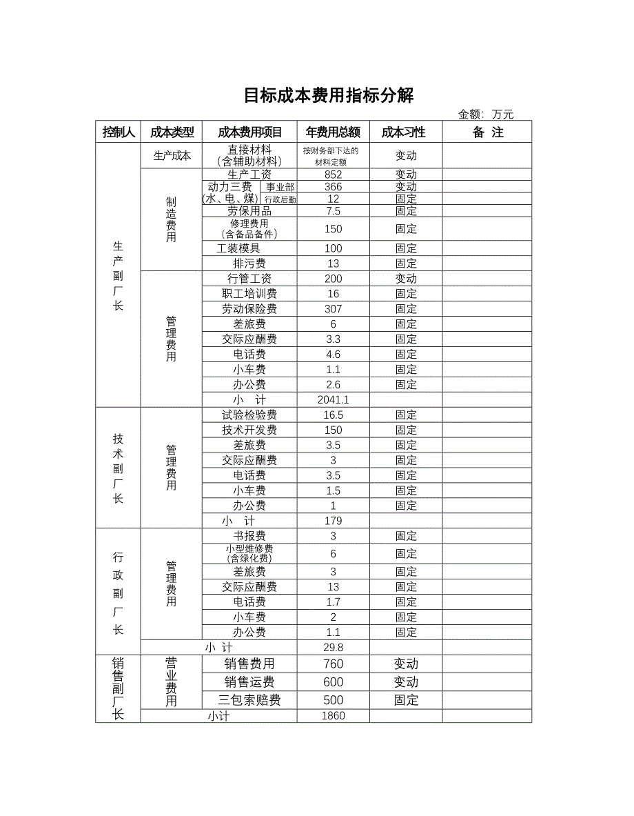 经济责任制及考核实施细则_第2页