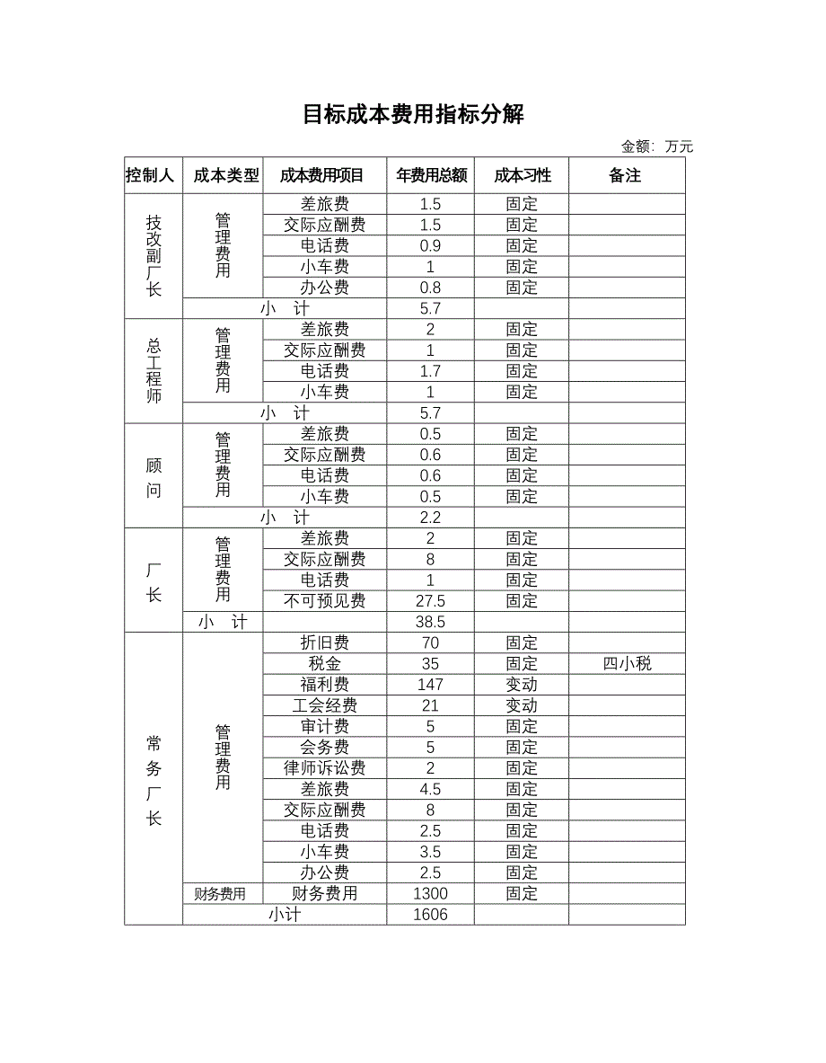 经济责任制及考核实施细则_第3页