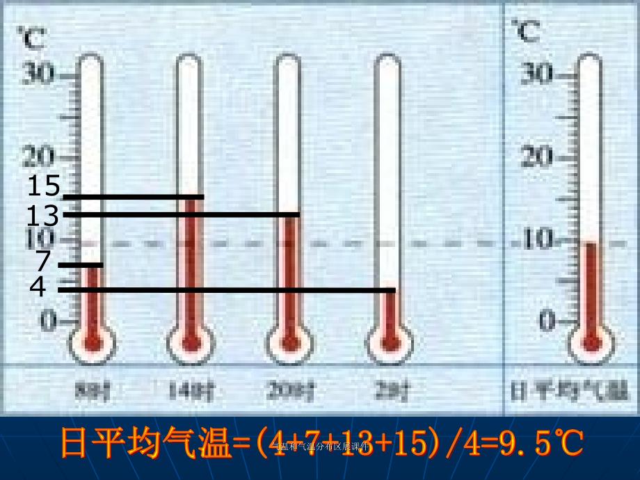 气温和气温分布区展课件_第4页