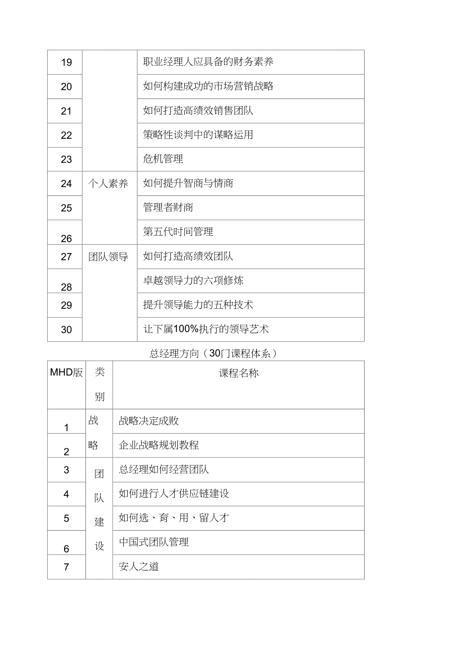 企业的中层高层培训课程体系_第2页