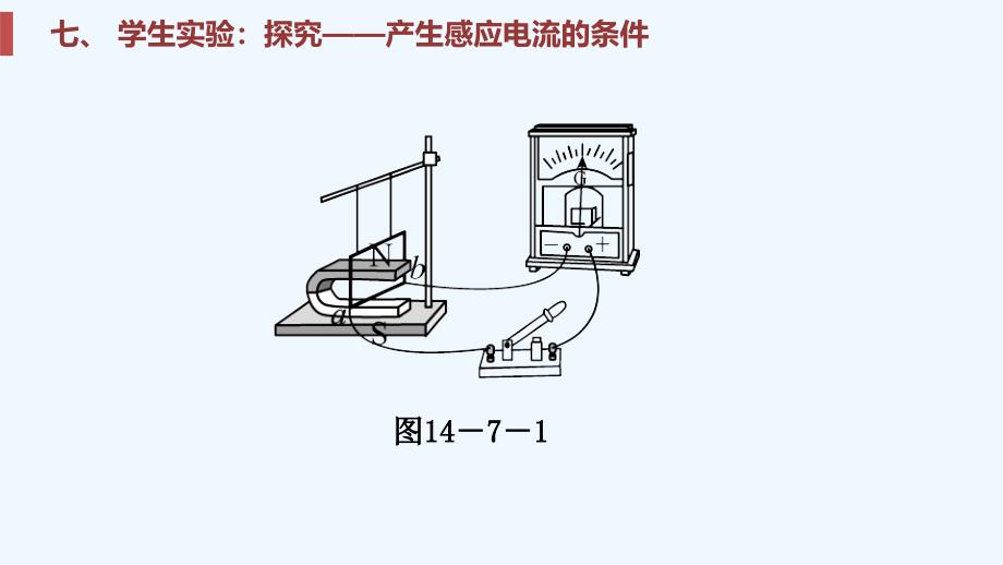 九年级物理七、学生实验：探究——产生感应电流的条件_第4页