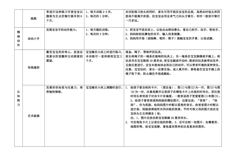 03岁共36个月早教营养指导详细方案_第3页