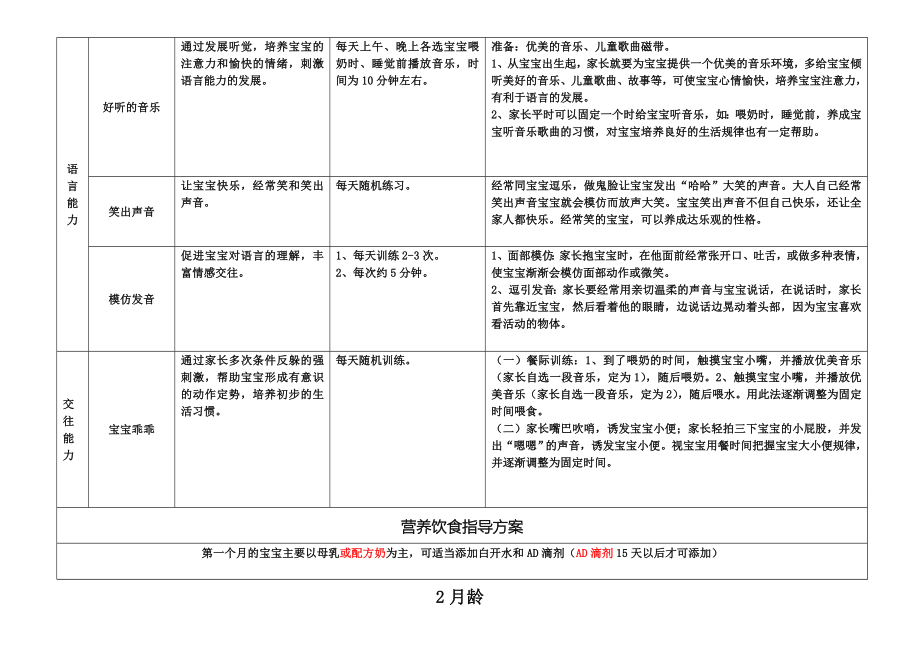 03岁共36个月早教营养指导详细方案_第4页