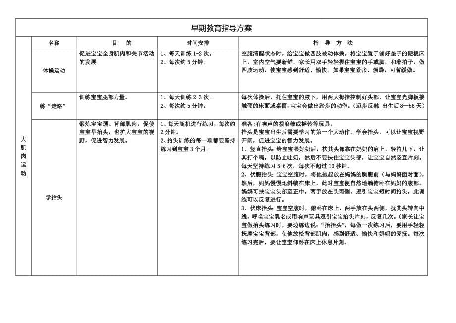 03岁共36个月早教营养指导详细方案_第5页