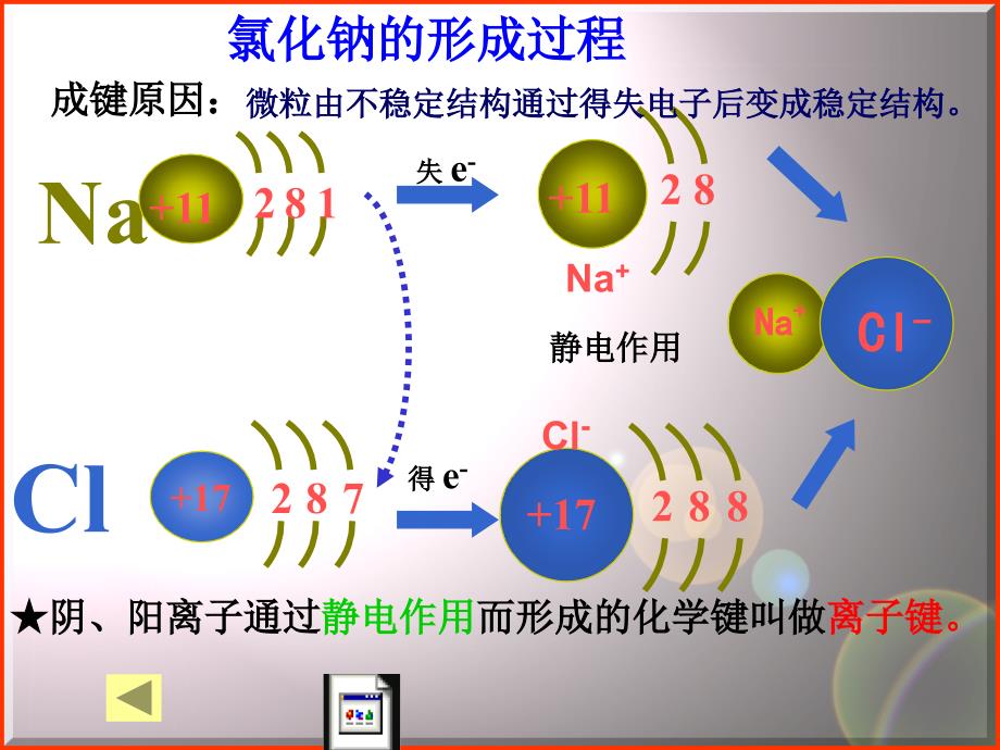 第三节_化学键_第4页