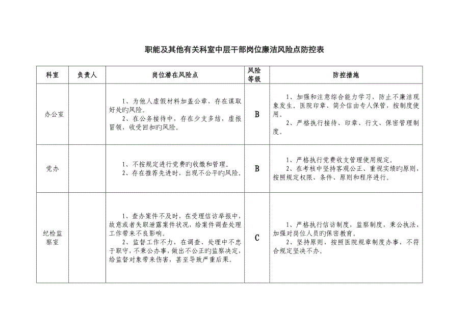 医院廉政风险点汇总表._第3页