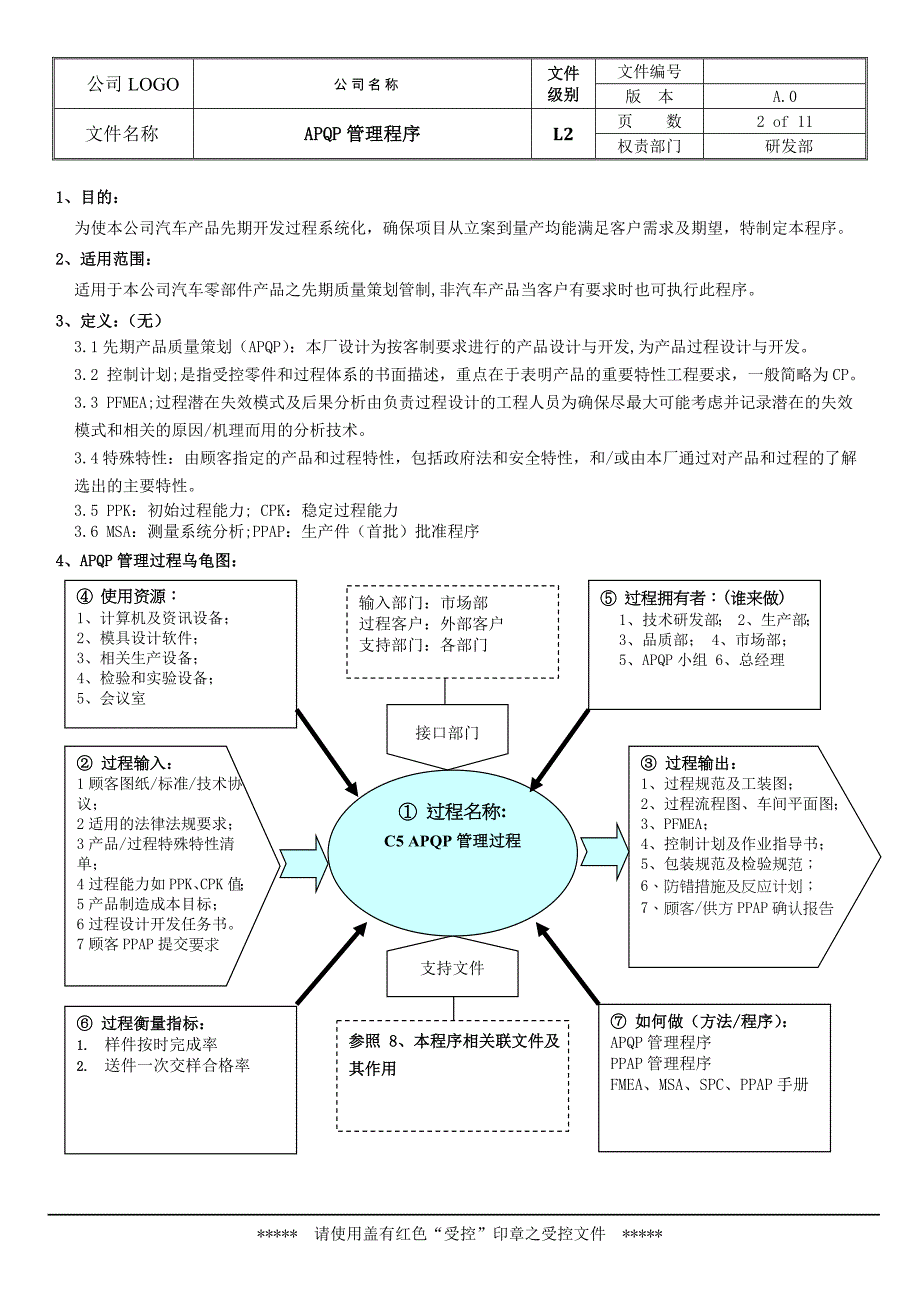 APQP管理程序.doc_第2页