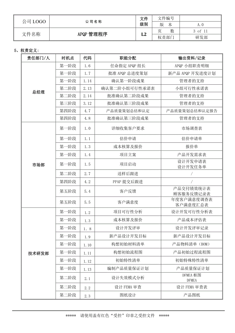 APQP管理程序.doc_第3页