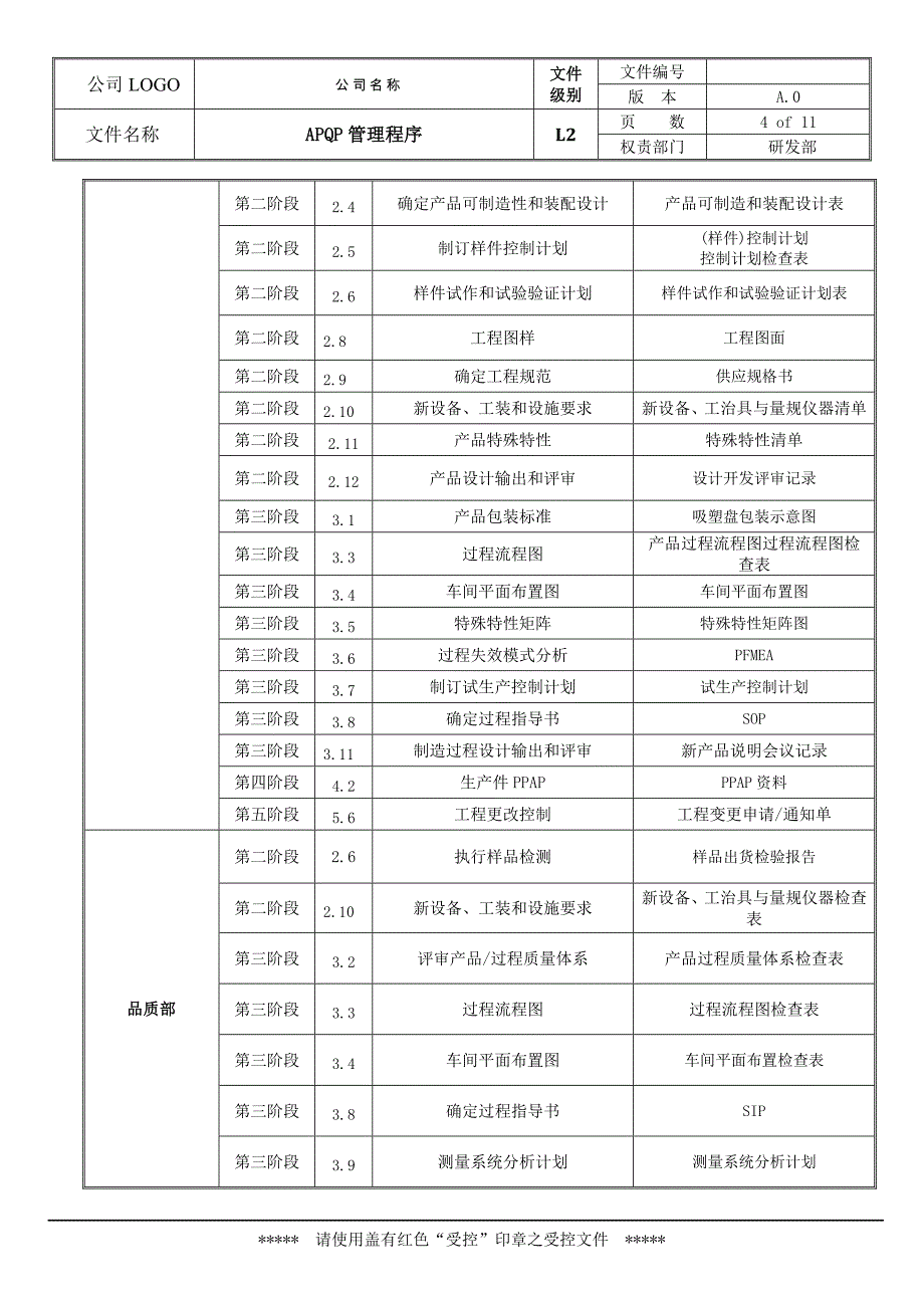 APQP管理程序.doc_第4页