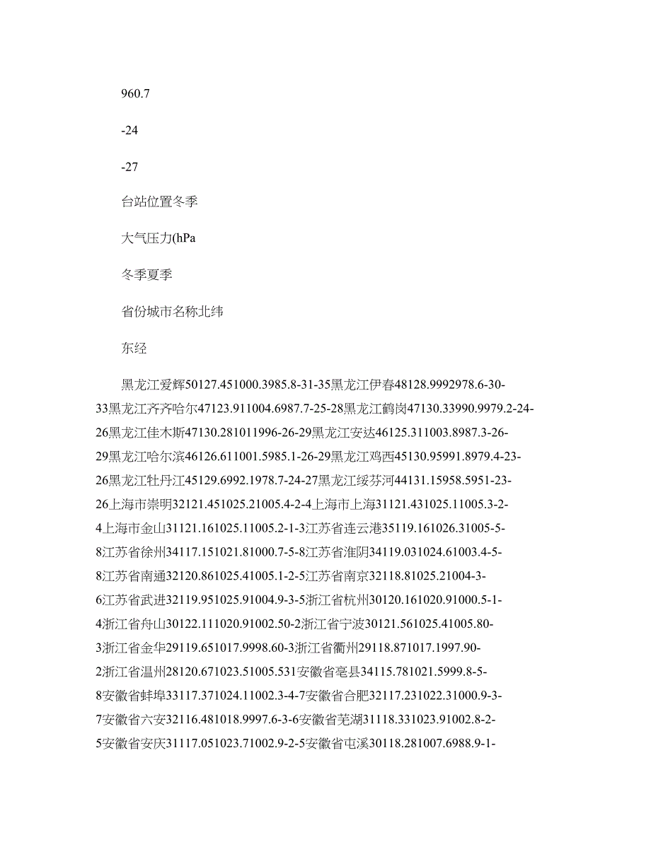 各地空气调节气象参数解读.doc_第2页