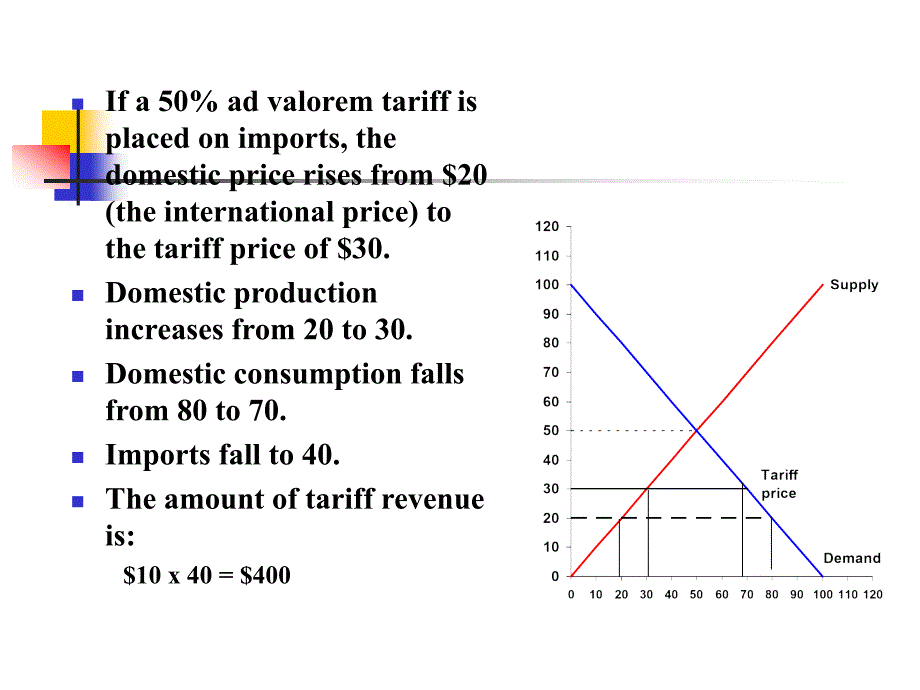 广东省省级课程国际贸易Chapter9T_第3页