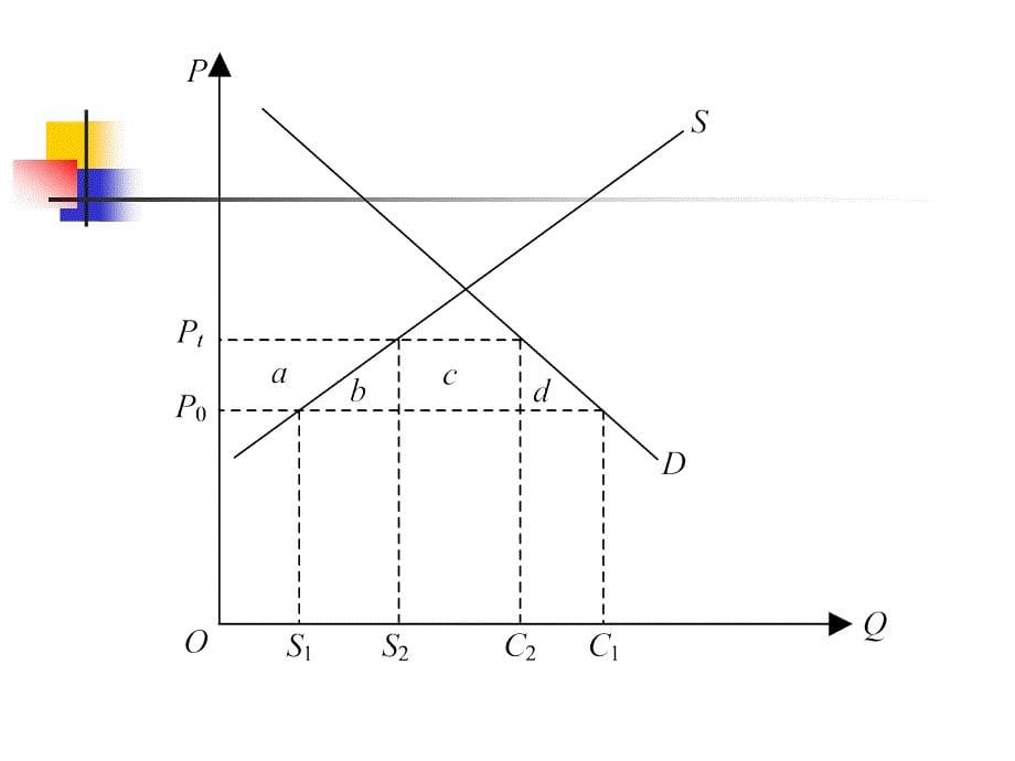 广东省省级课程国际贸易Chapter9T_第5页