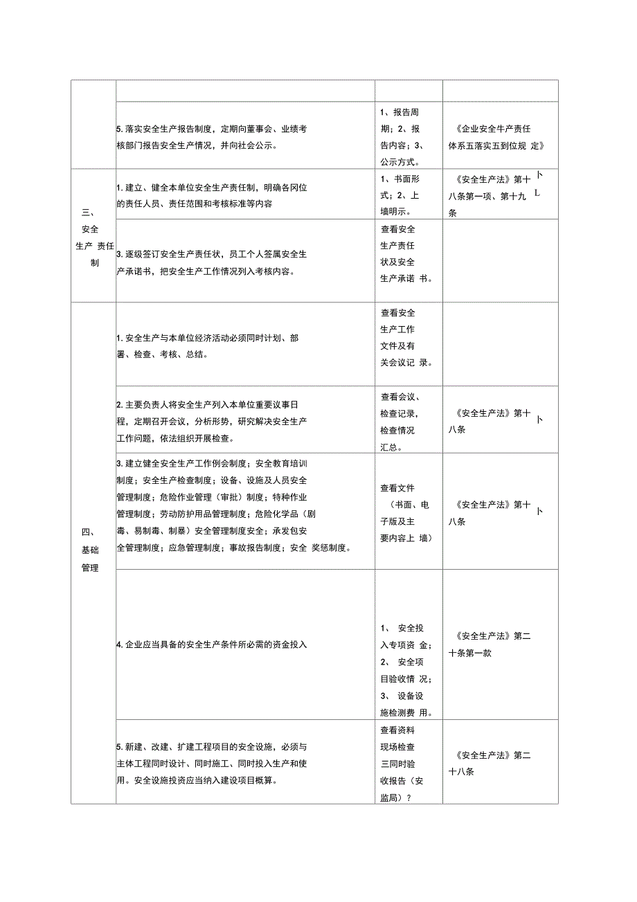 燃气企业安全生产检查表_第2页