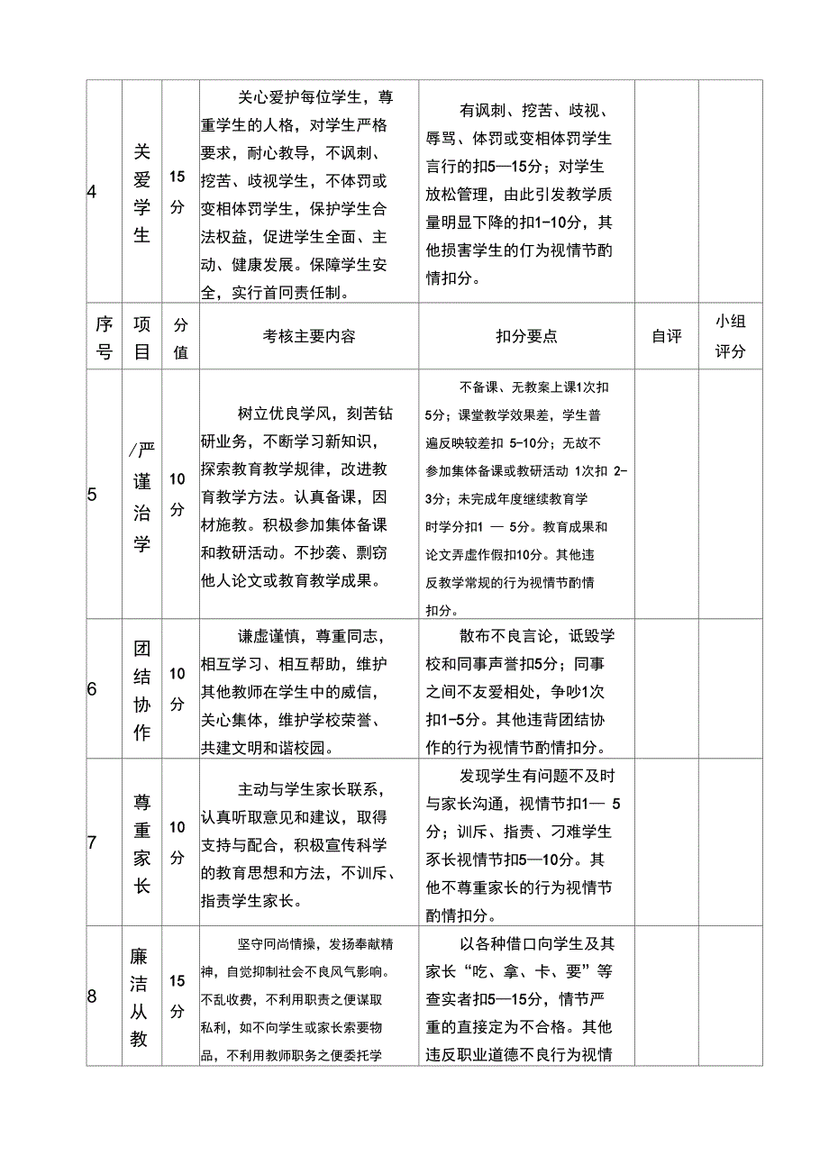 教师师德考核表_第2页