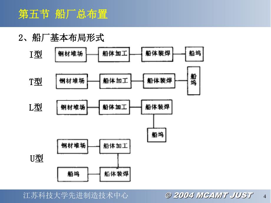 现代造船模式2_第4页