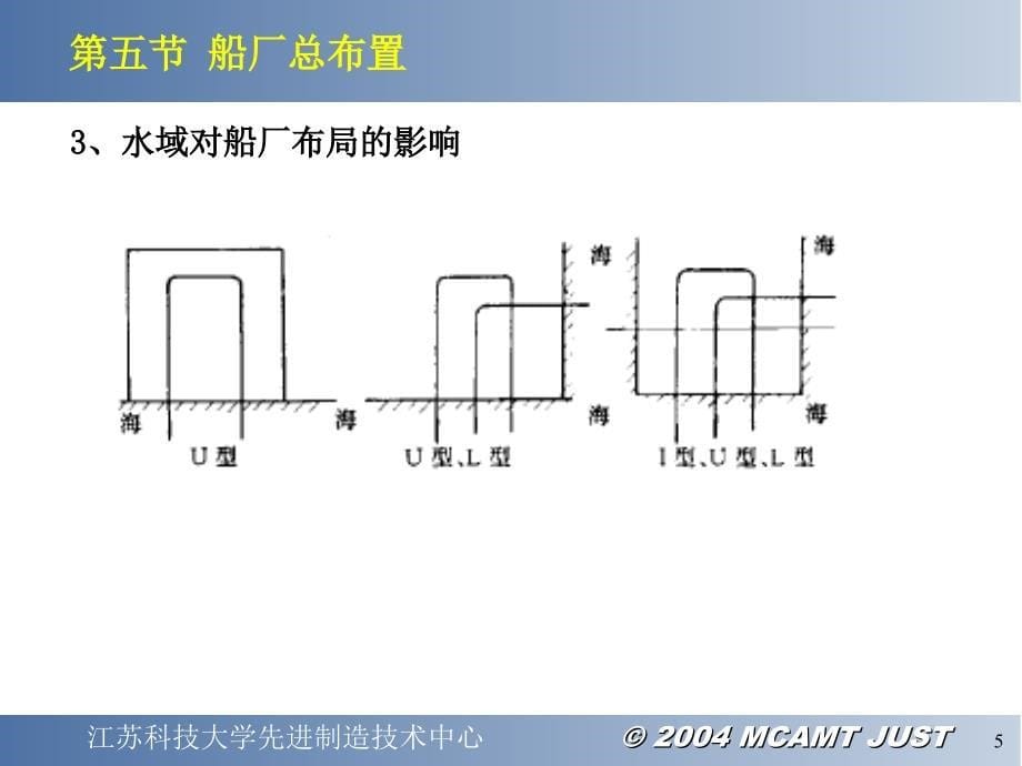 现代造船模式2_第5页