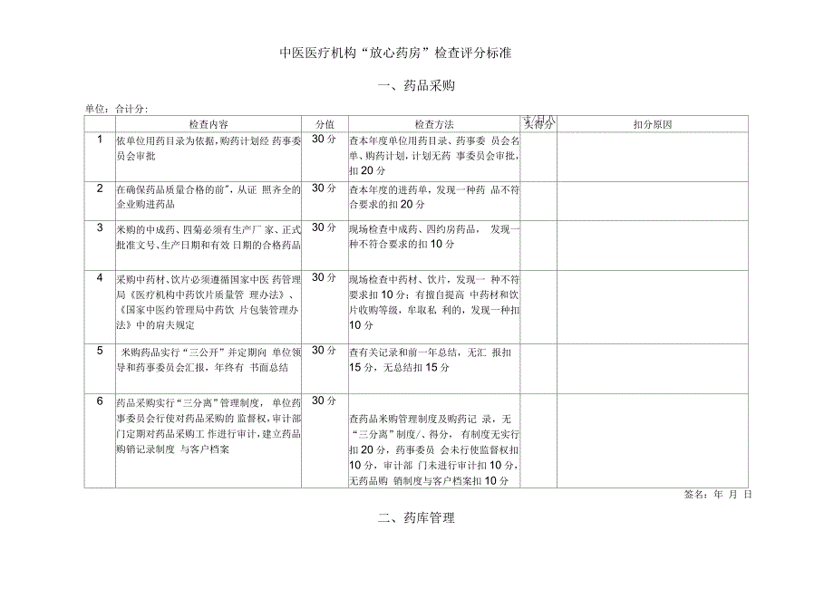 放心药房检查标准_第1页