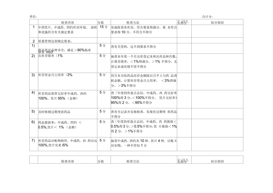 放心药房检查标准_第2页