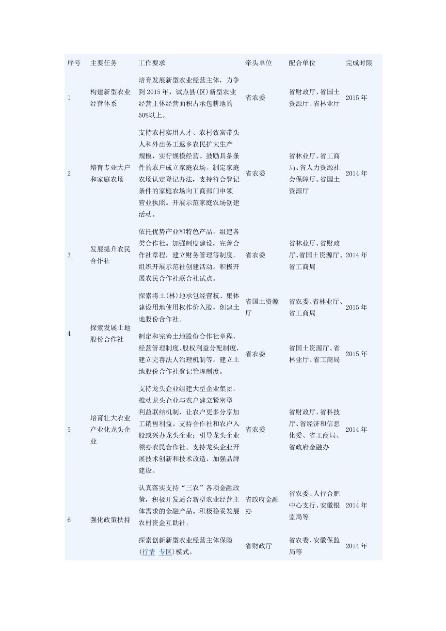 安徽试点流转农村集体建设用地将建土地交易市场._第1页