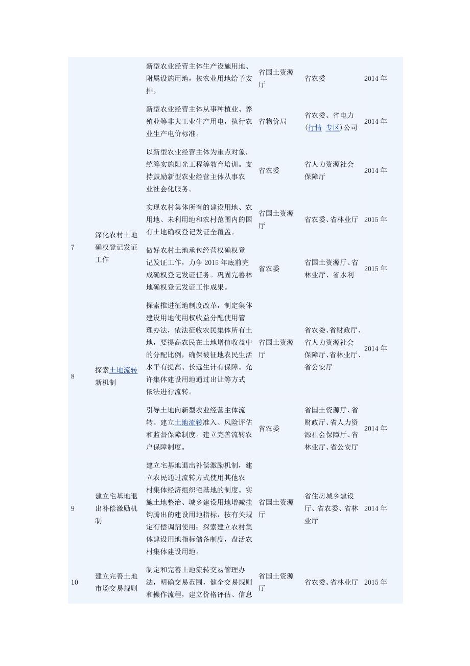 安徽试点流转农村集体建设用地将建土地交易市场._第2页