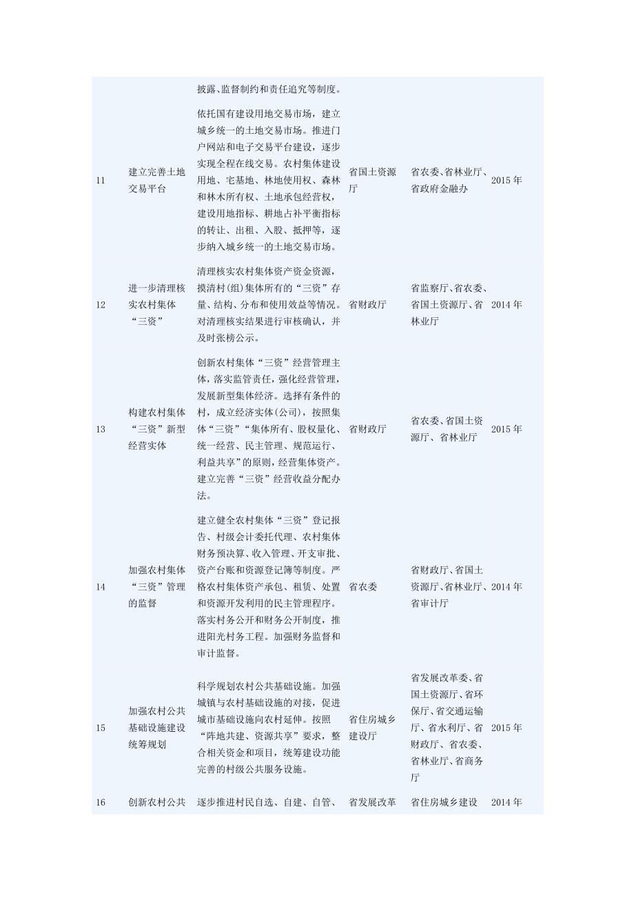 安徽试点流转农村集体建设用地将建土地交易市场._第3页