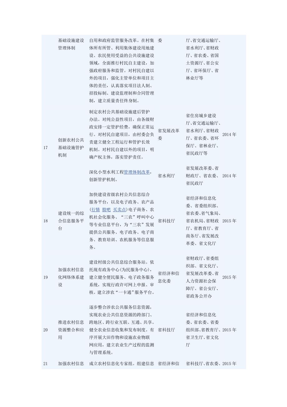 安徽试点流转农村集体建设用地将建土地交易市场._第4页