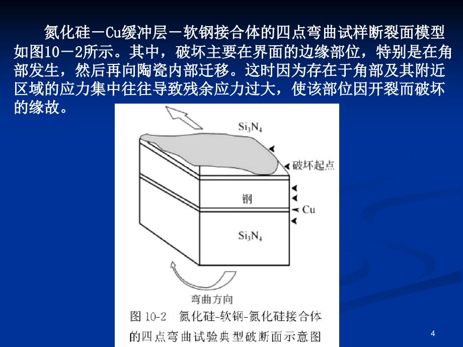 材料界面的结合强度与失效课件_第4页