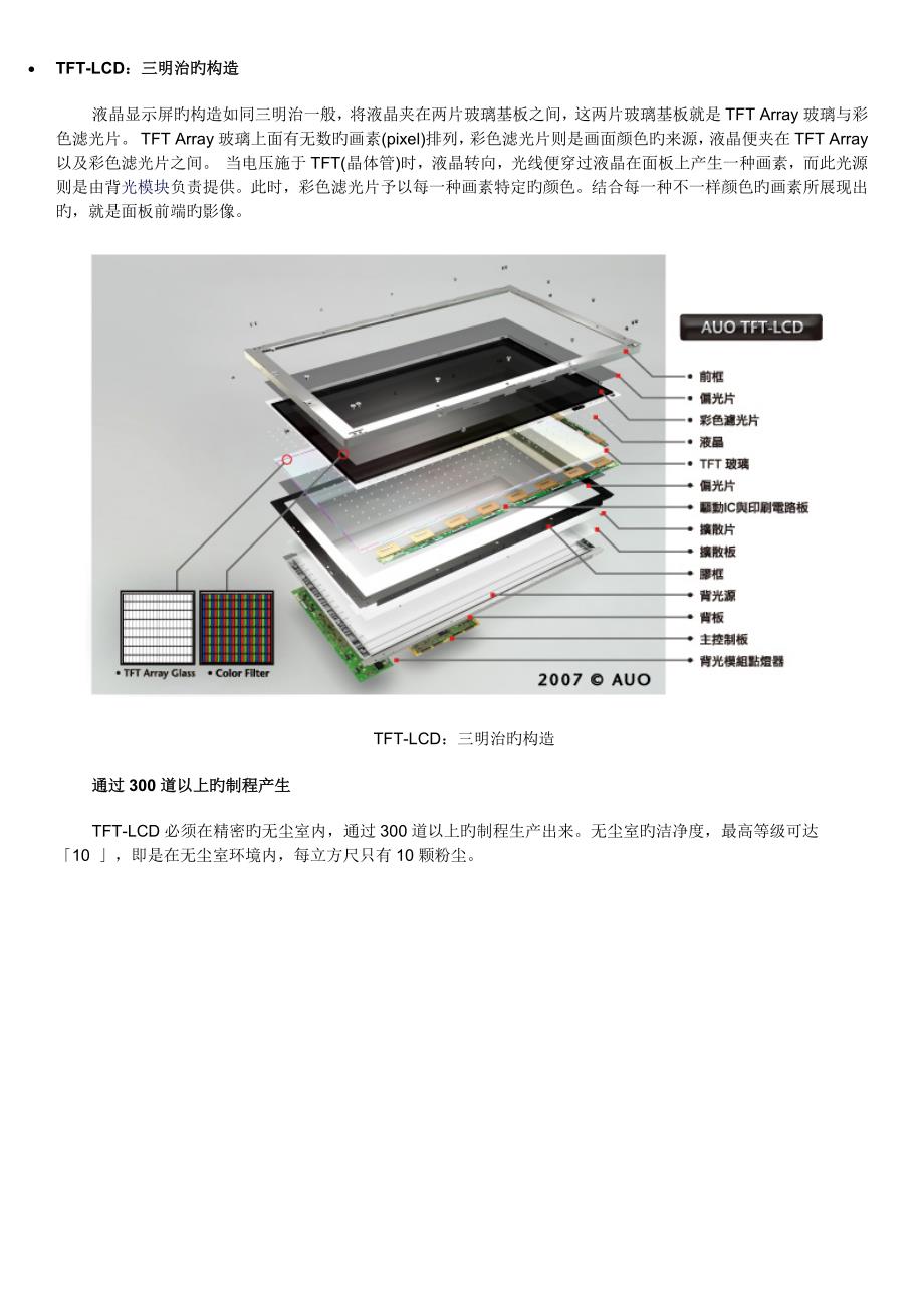 TFTLCD面板制作流程图解_第2页