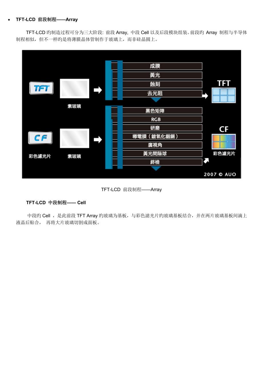 TFTLCD面板制作流程图解_第4页