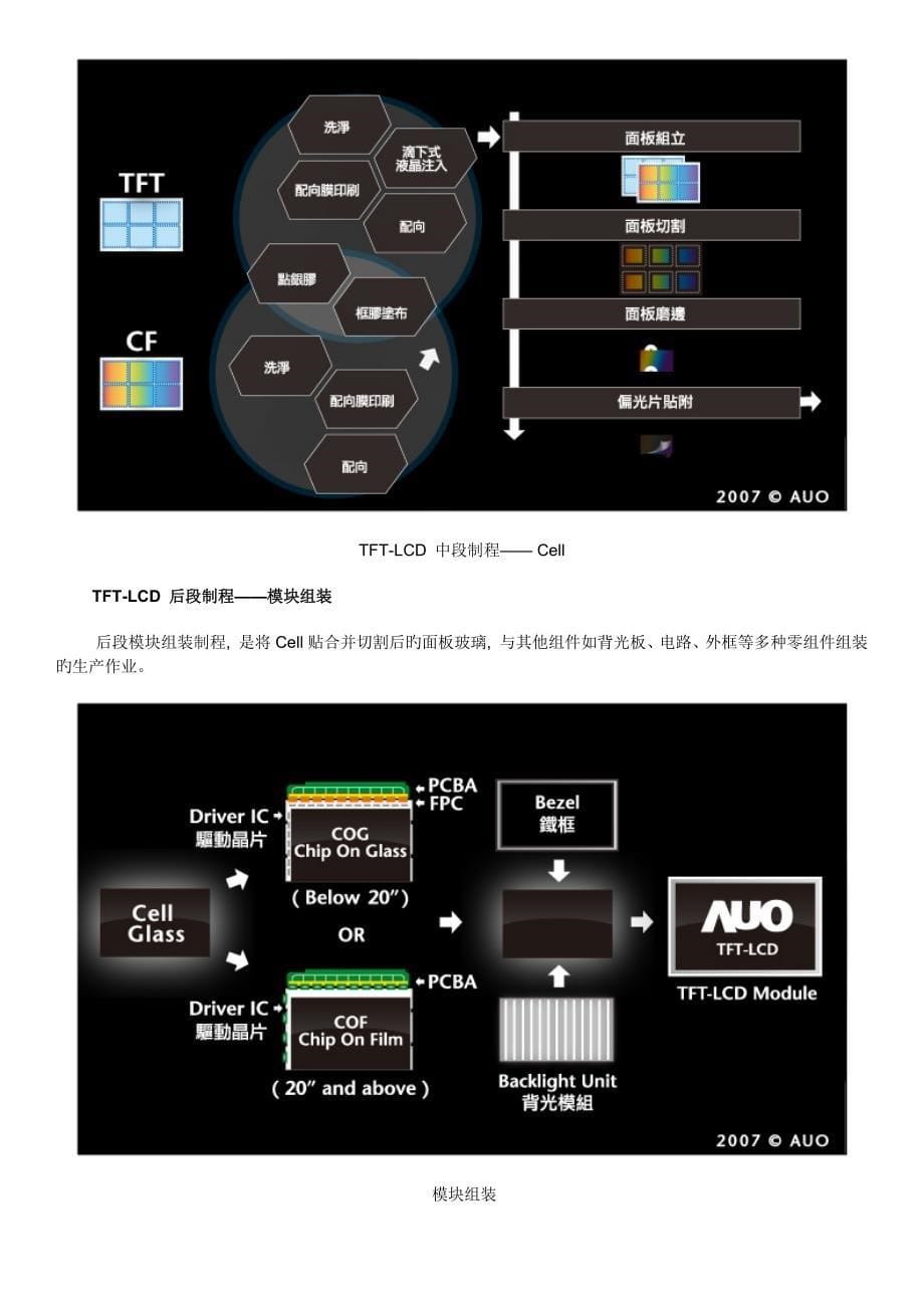 TFTLCD面板制作流程图解_第5页