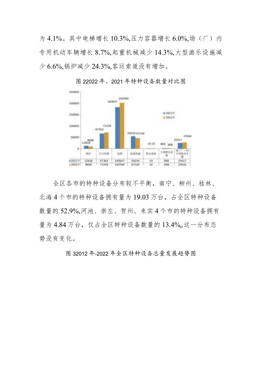 2022年广西特种设备安全与能效状况_第2页