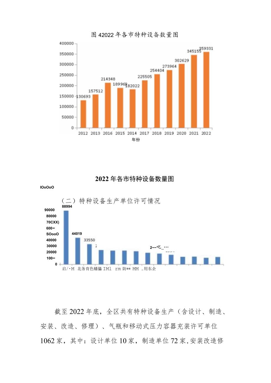 2022年广西特种设备安全与能效状况_第3页