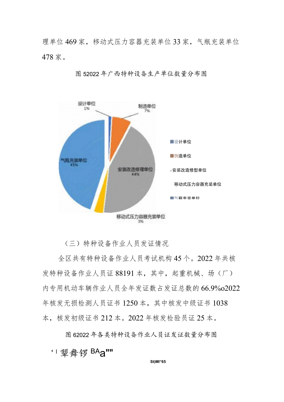 2022年广西特种设备安全与能效状况_第4页