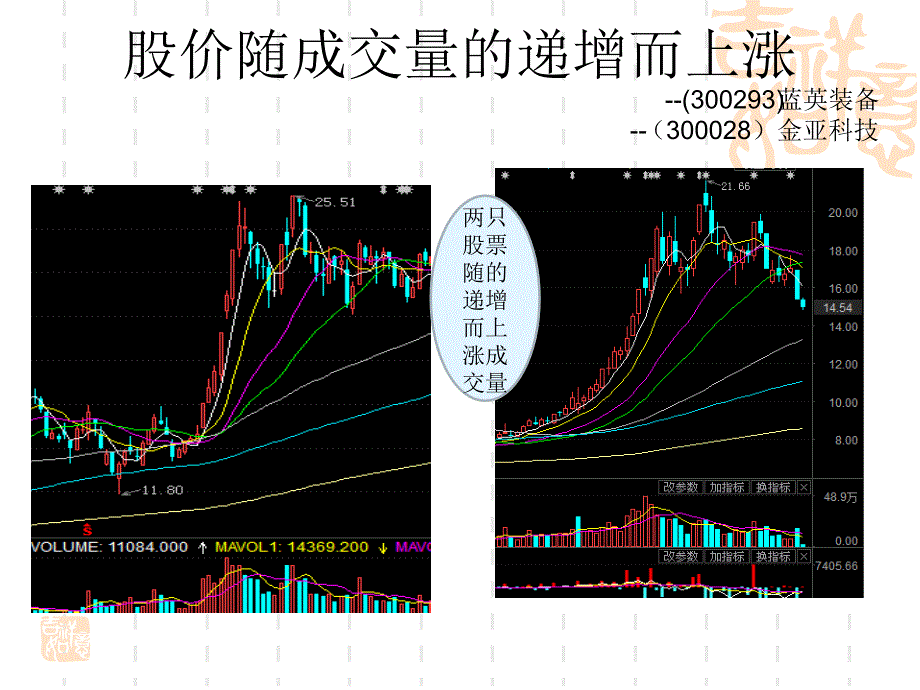 证券模拟实验邓金丽22_第3页