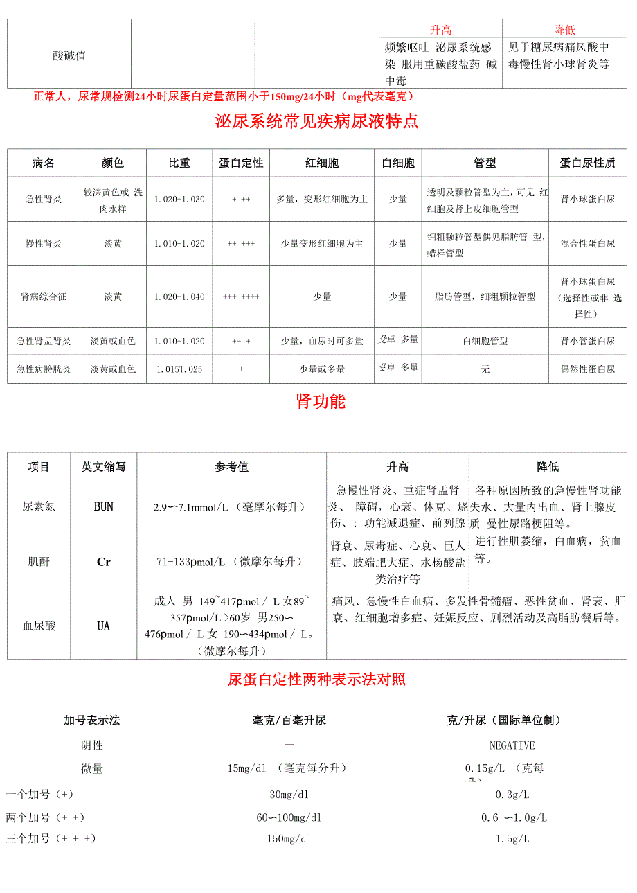 常用医学化验参考值及意义_第4页