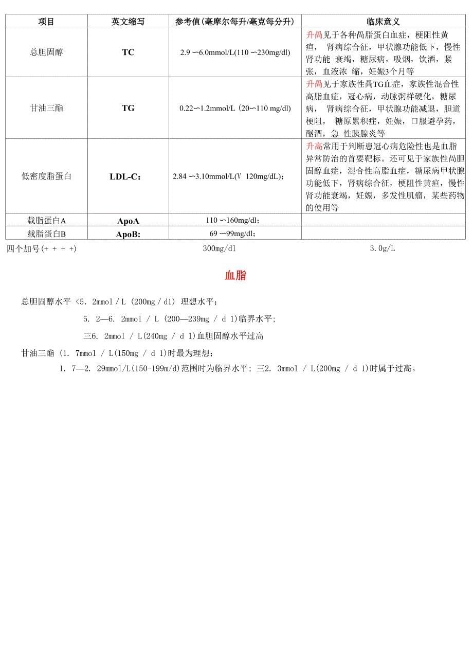 常用医学化验参考值及意义_第5页