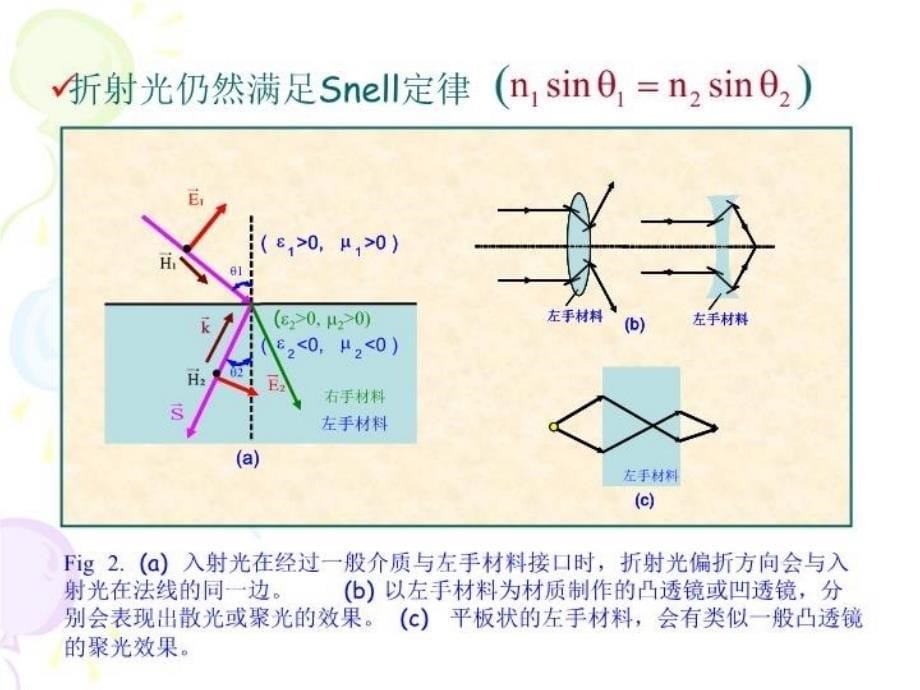 最新左手材料负折射率材料PPT课件_第5页