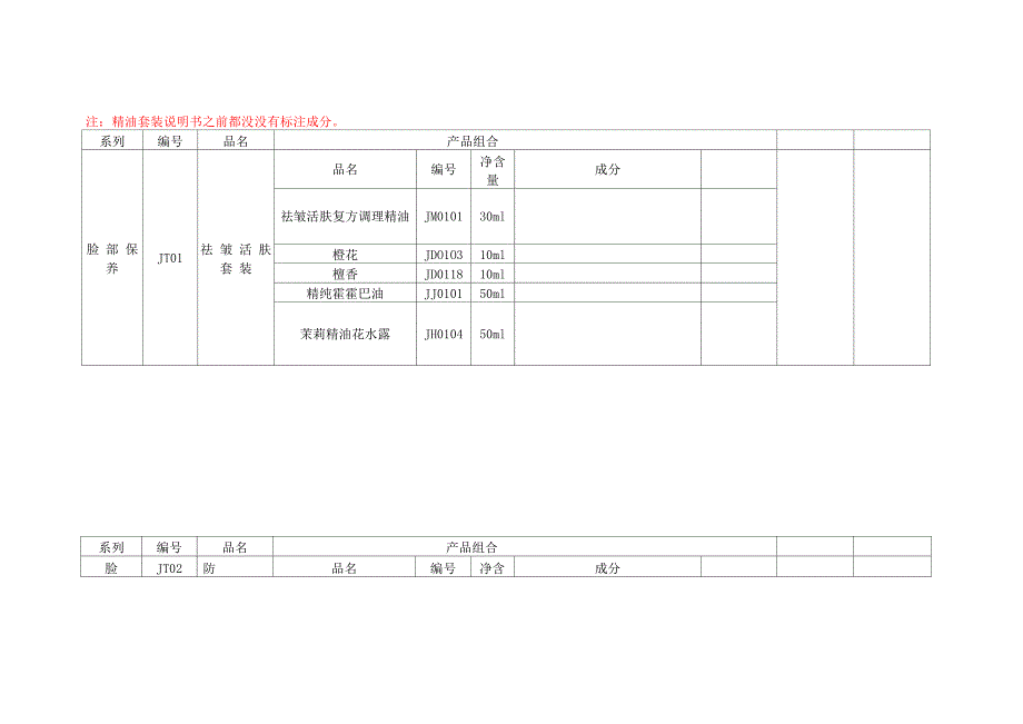 精油套装说明书精油说明书_第1页