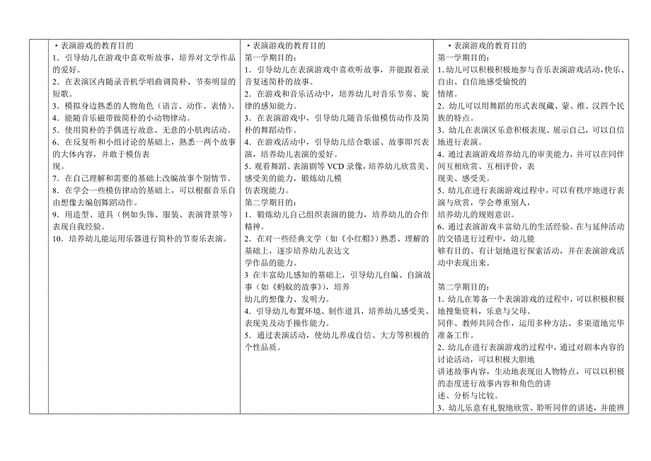 幼儿园活动区功能及发展目标.doc_第2页