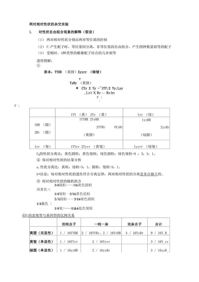 高中生物自由组合定律知识点总结