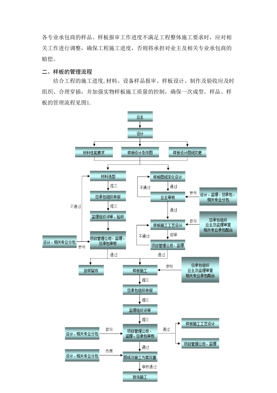 【施工方案】工艺样板施工方案-(2)(DOC 21页)_第3页